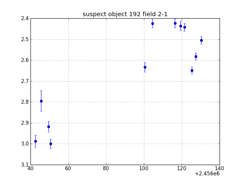 no plot available, curve is too noisy